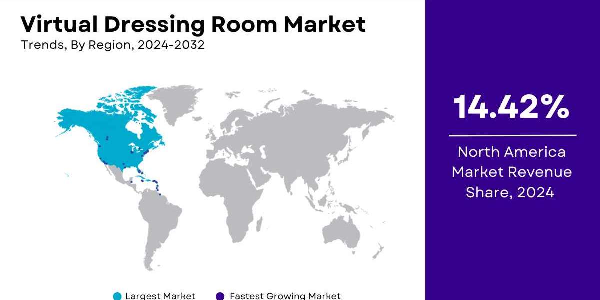 Virtual Dressing Room Market Size, Share, Growth & Forecast [2032]