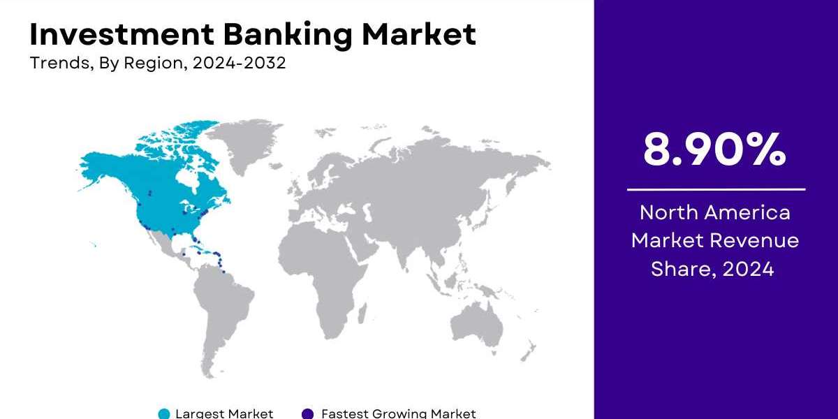 Investment Banking Market Size [2032]