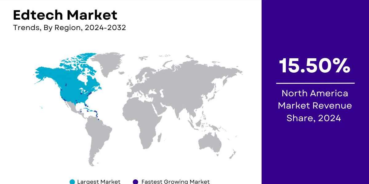 Edtech Market Size, Share, Growth | Forecast [2032]