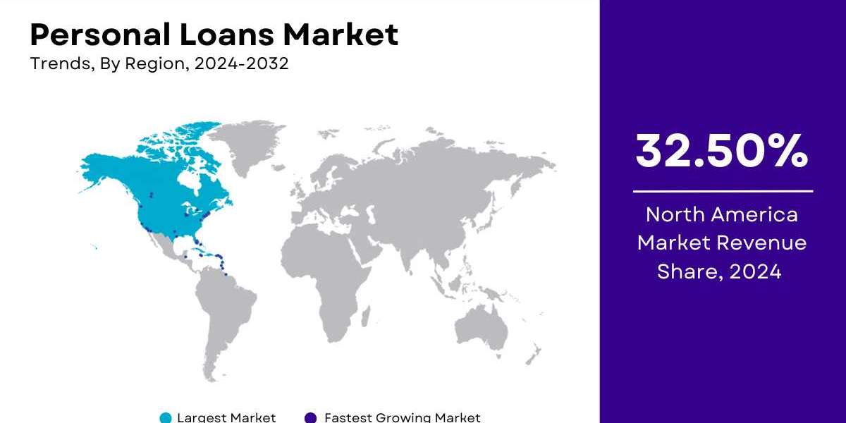 Personal Loans Market Size, Share | Industry Report [2024-2032]