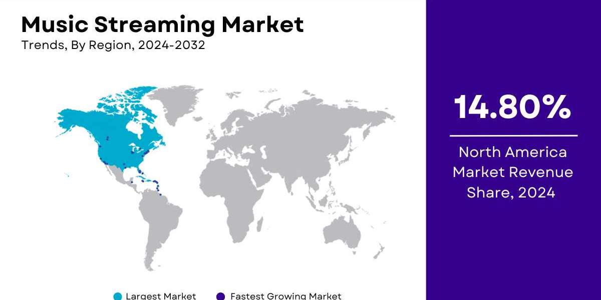 Music Streaming Market Size, Share | Industry Report [2024-2032]