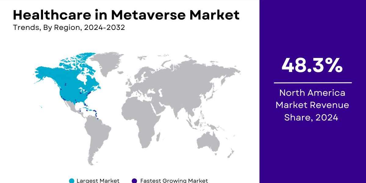 Healthcare in Metaverse Market Share, Growth Analysis [2032]