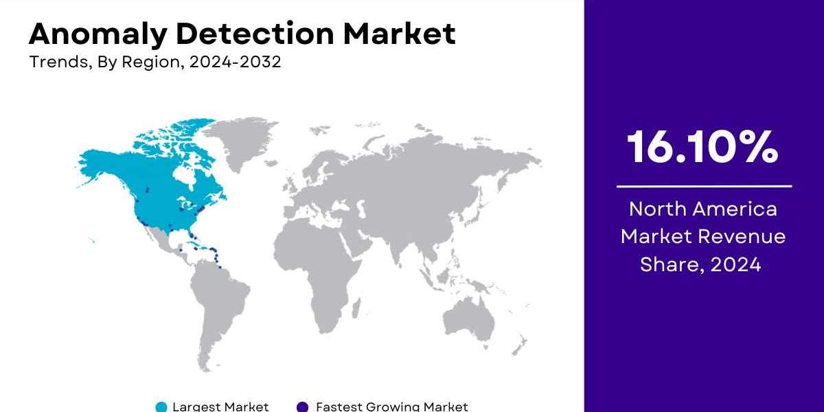 Anomaly Detection Market Size, Share and Trends | Growth [2032]