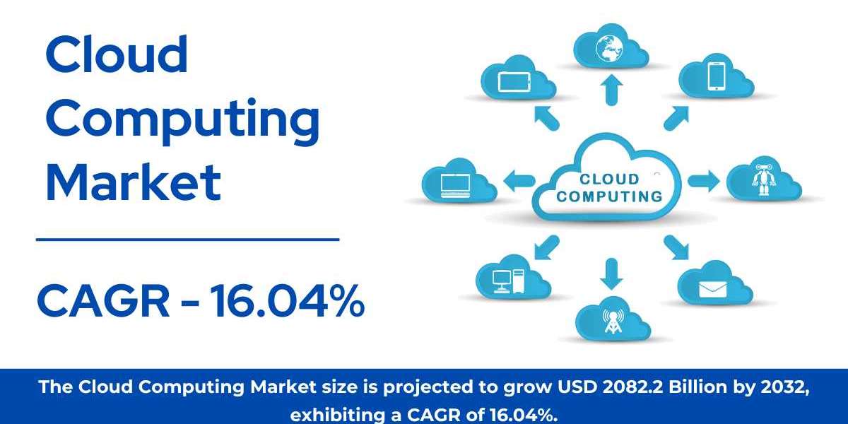 Cloud Computing Market Size, Share | Global Growth Report 2032