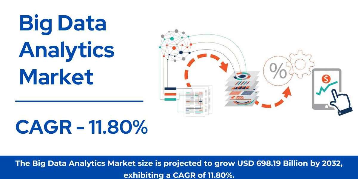 Big Data Analytics Market Size, Share & Trends | Growth [2032]