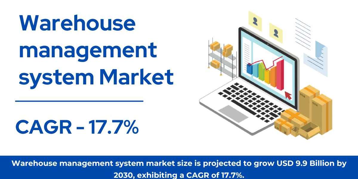 Warehouse management system Market Size, Share, Growth & Global Report [2032]