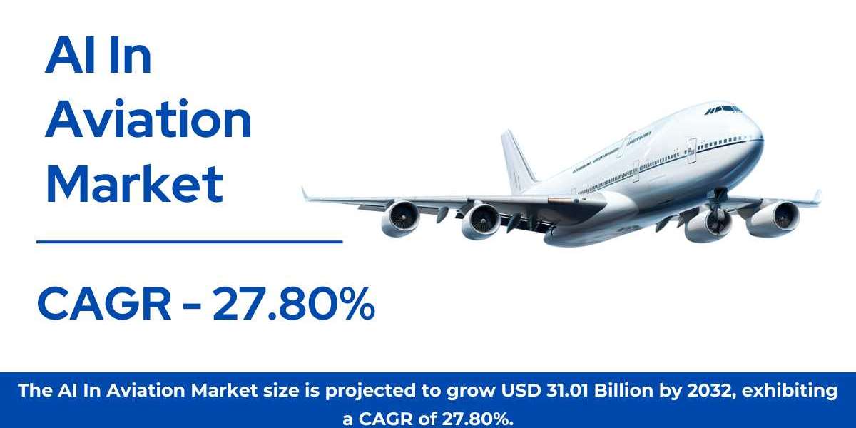 AI In Aviation Market Size, Share & Trends | Growth Report [2032]