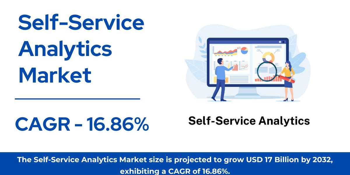 Self-Service Analytics Market Size, Share & Trends | Report [2032]