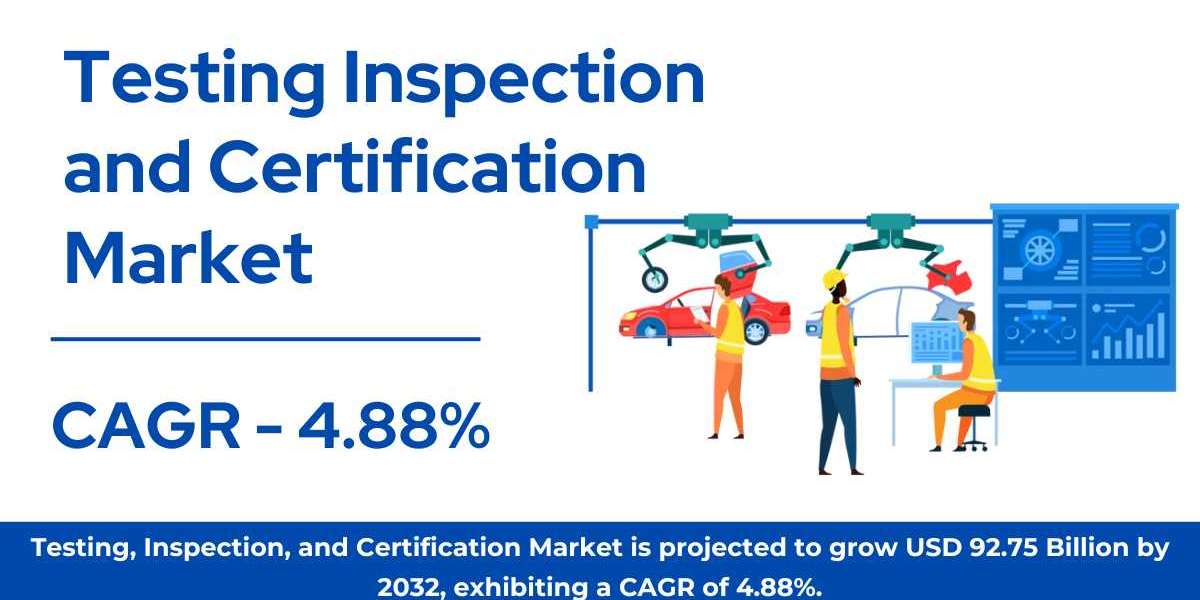 Testing Inspection and Certification (TIC) Market Size, Share, Growth, Trends – 2032