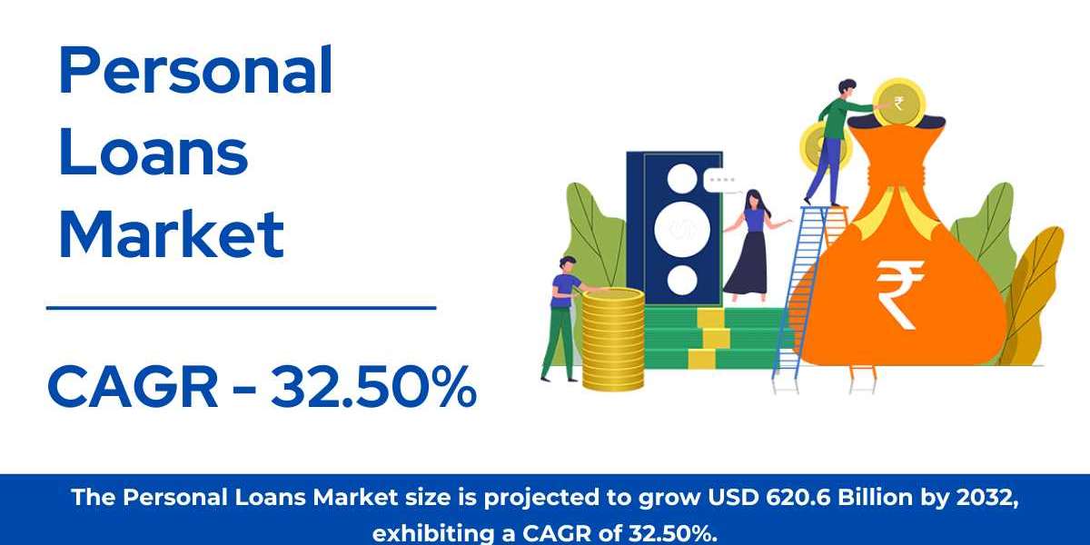 Personal Loans Market Size, Share | Forecast [2032]