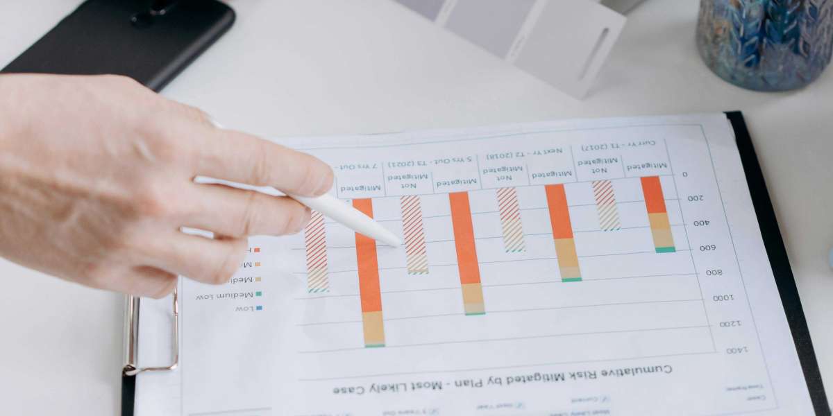 Simultaneous Thermogravimetric Analyzer (STA) Market size, Revenue Analysis, Industry Outlook, Forecast, 2023-2032